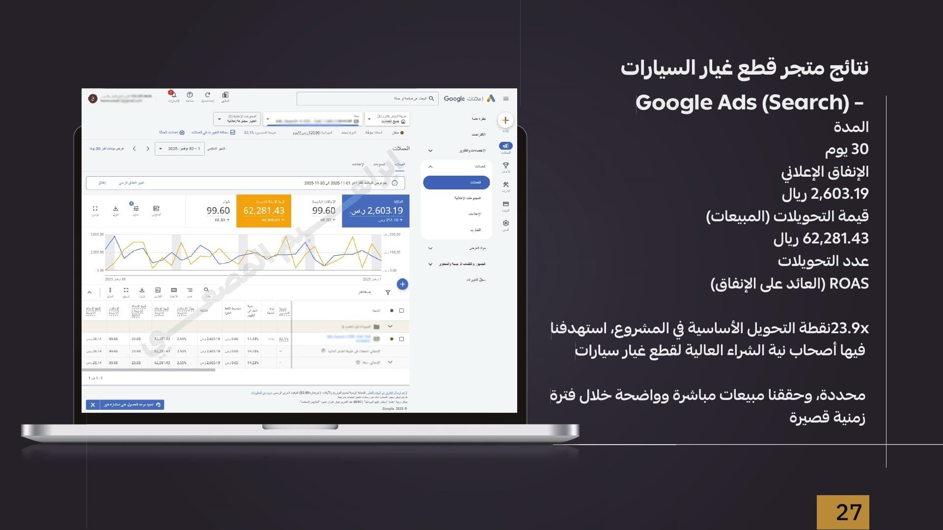 الشريحة 6 من دراسة متجر قطع غيار سيارات