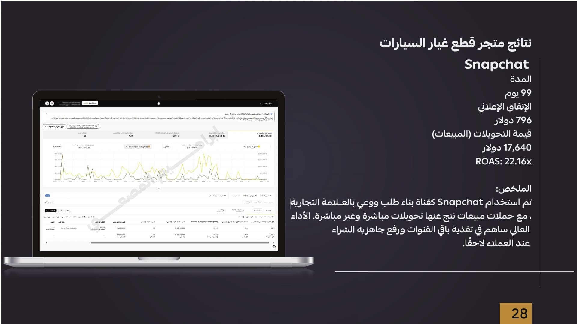 الشريحة 7 من دراسة متجر قطع غيار سيارات