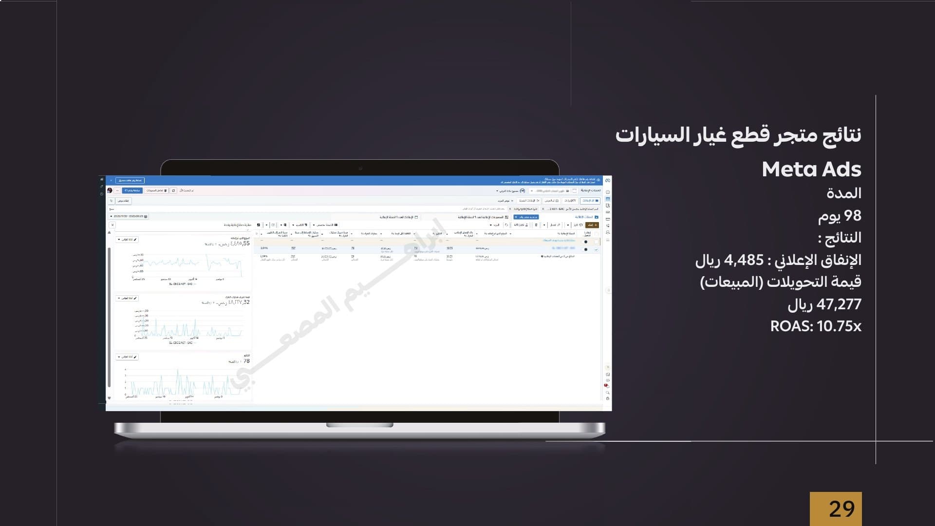 الشريحة 8 من دراسة متجر قطع غيار سيارات