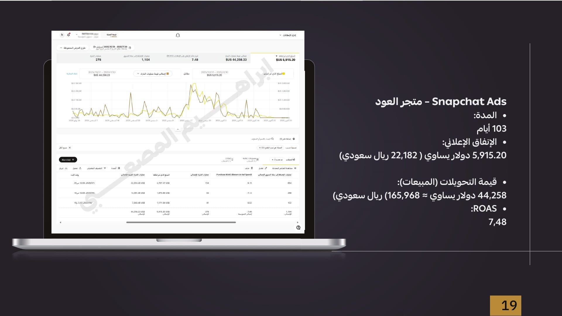 الشريحة 5 من دراسة متجر عود وعطور إلكتروني