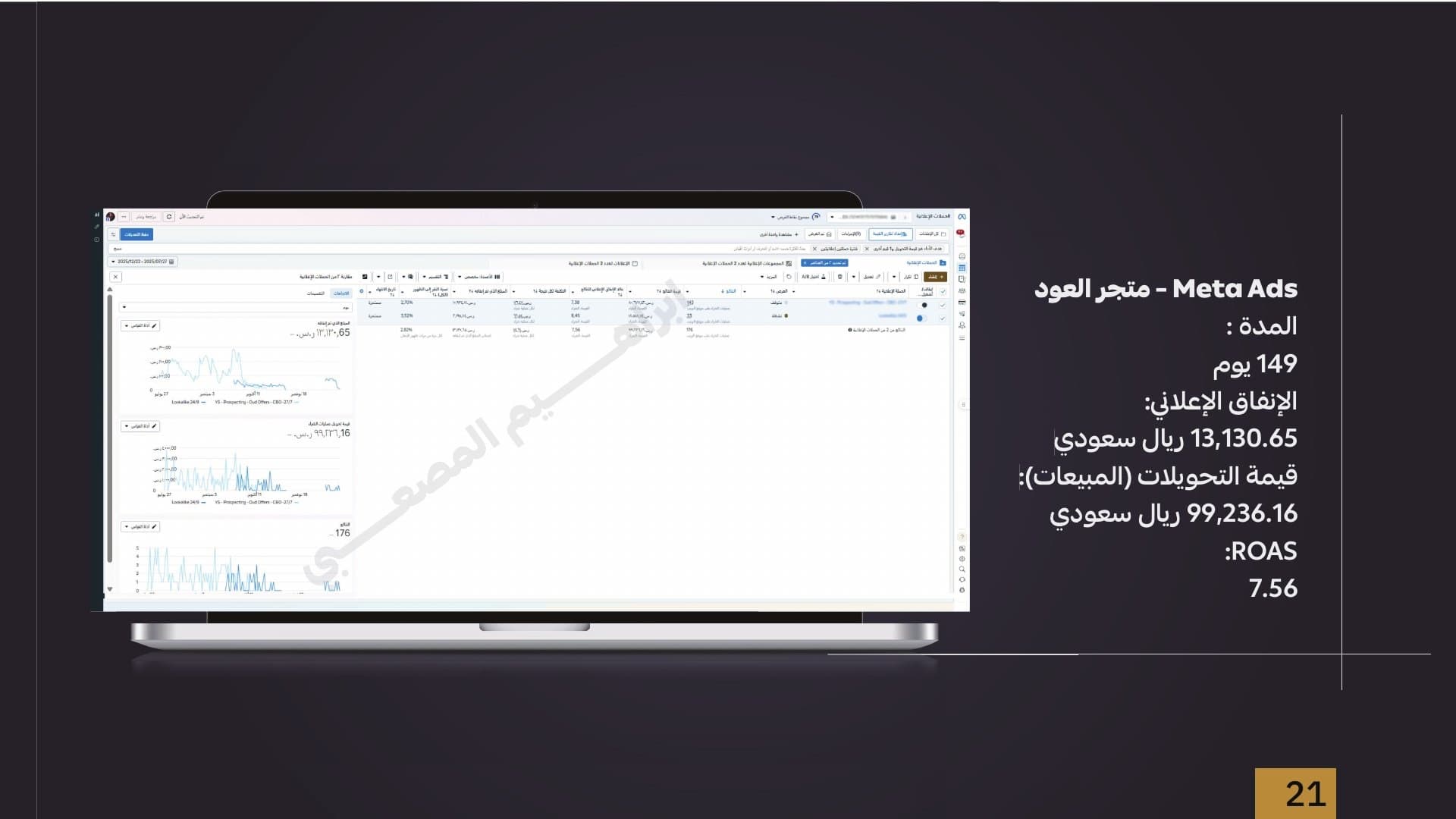 الشريحة 7 من دراسة متجر عود وعطور إلكتروني