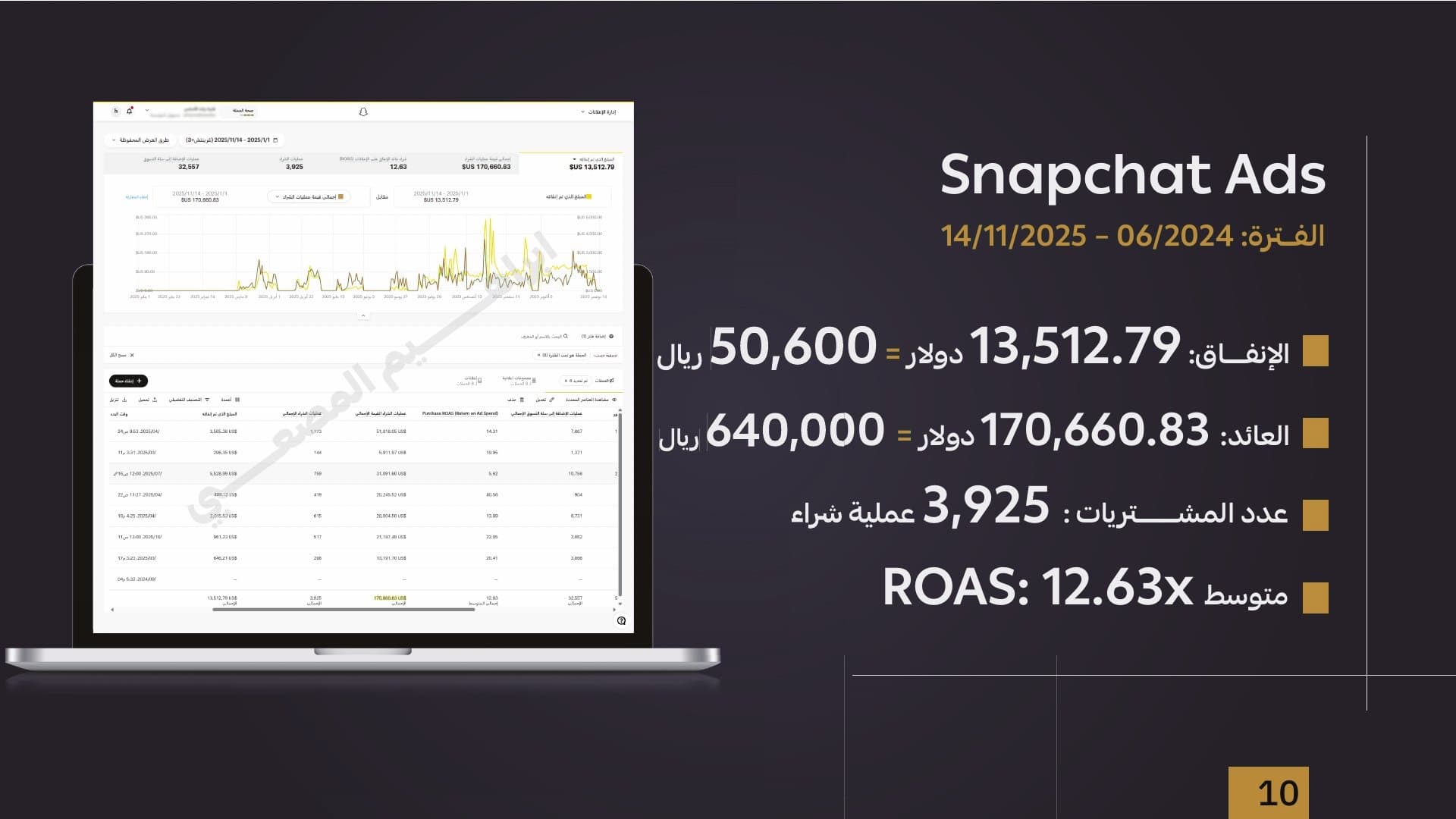 الشريحة 5 من دراسة متجر صيدلية ومستحضرات تجميل