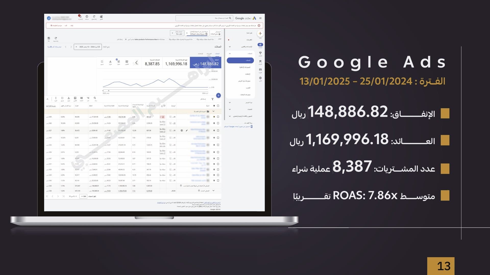 الشريحة 8 من دراسة متجر صيدلية ومستحضرات تجميل
