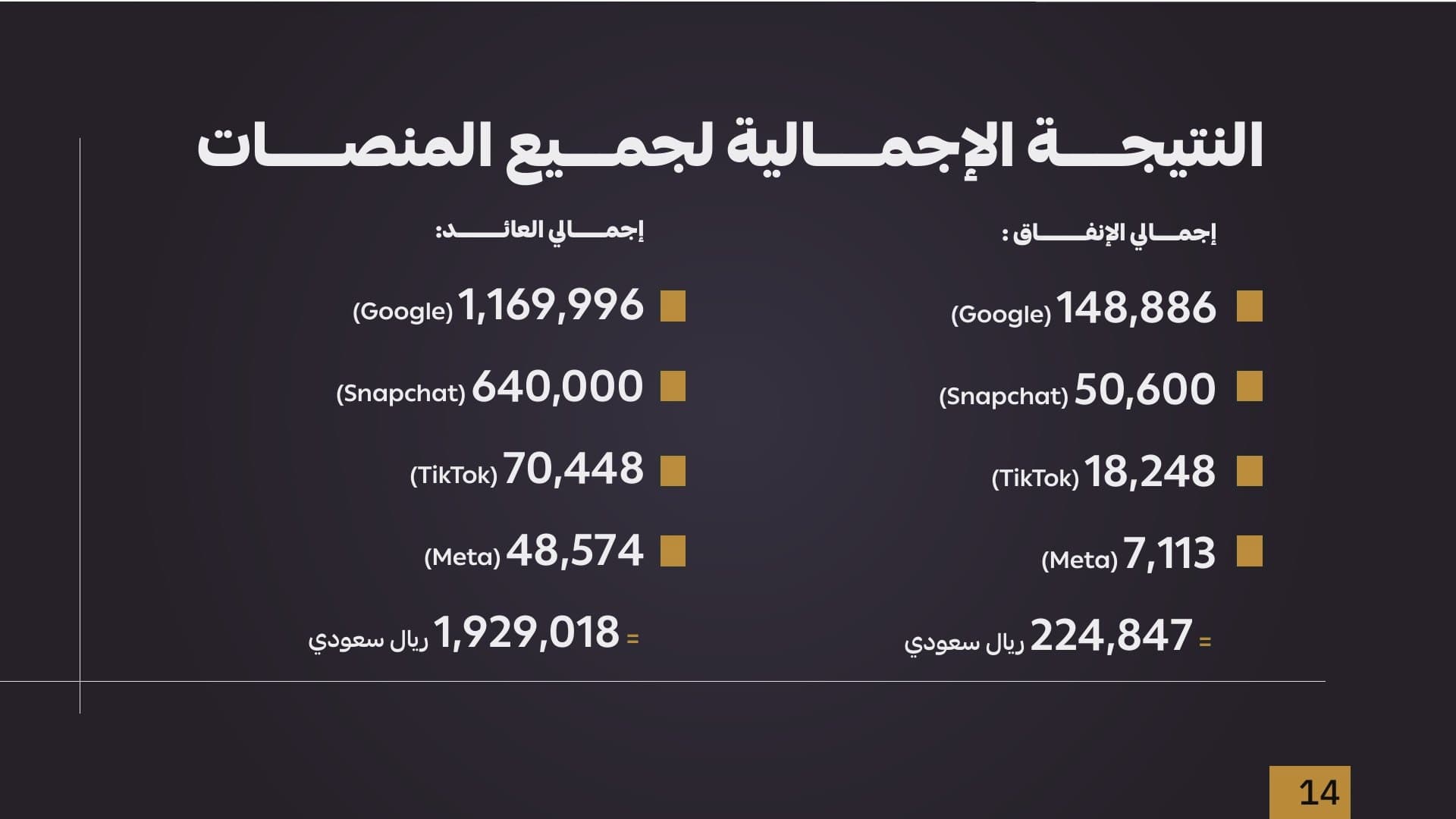 الشريحة 9 من دراسة متجر صيدلية ومستحضرات تجميل