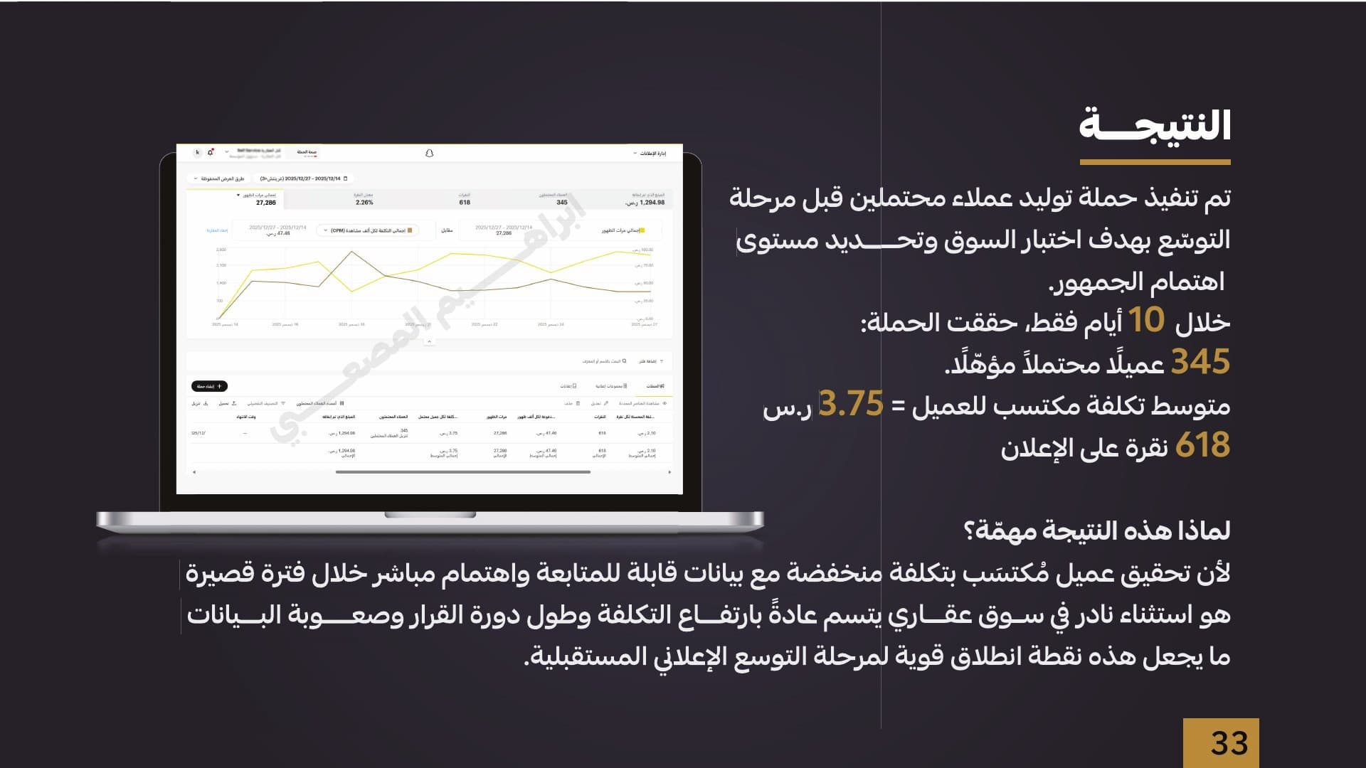 الشريحة 4 من دراسة حملة توليد عملاء لشركة عقارية